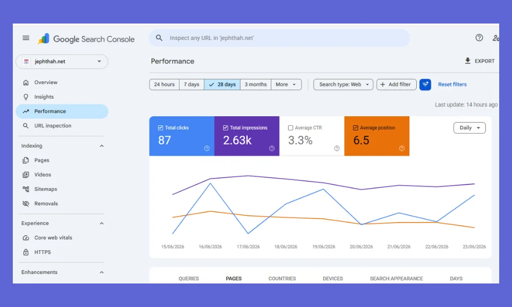 Jephthah Comprehensive Secondary School — Website Redesign, Wix to WordPress Migration, and Full SEO Strategy 4 Improved Google SERP traffic and ranking under 30 days